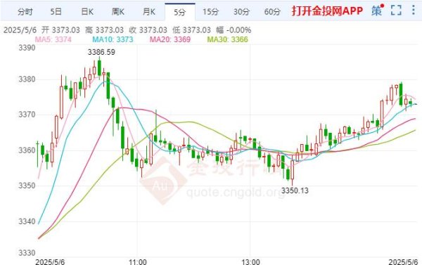 炒股配资知识网 现货黄金进一步攀升 美联储暂时将保持观望态度